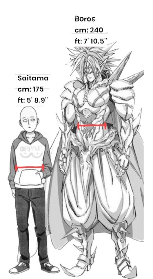 How Tall Is Saitama, the One-Punch Mans Estimated Height?